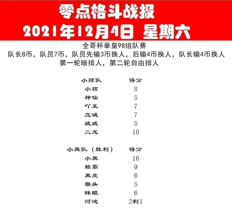 首轮战报：双方势均力敌，偶发失误的简单介绍