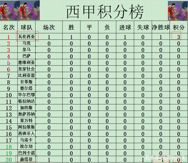 首轮战报：双方势均力敌，偶发失误的简单介绍