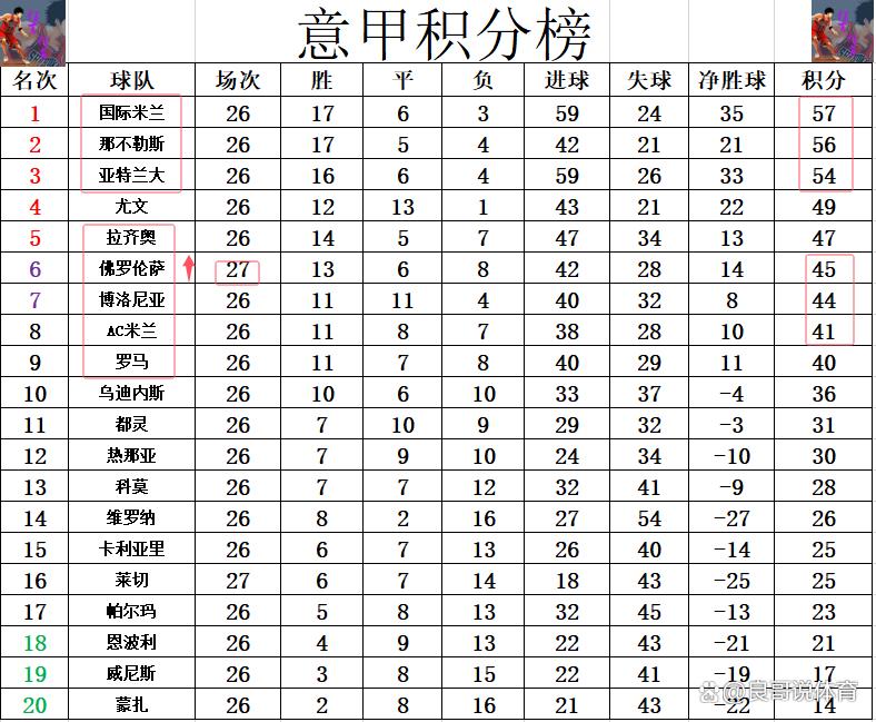 AC米兰客场斩获三分，积分榜稳定增长的简单介绍